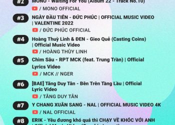 Danh tính chàng trai 2K1 đứng đầu danh sách “Nhà sáng tạo YouTube nổi bật nhất 2022" - 6